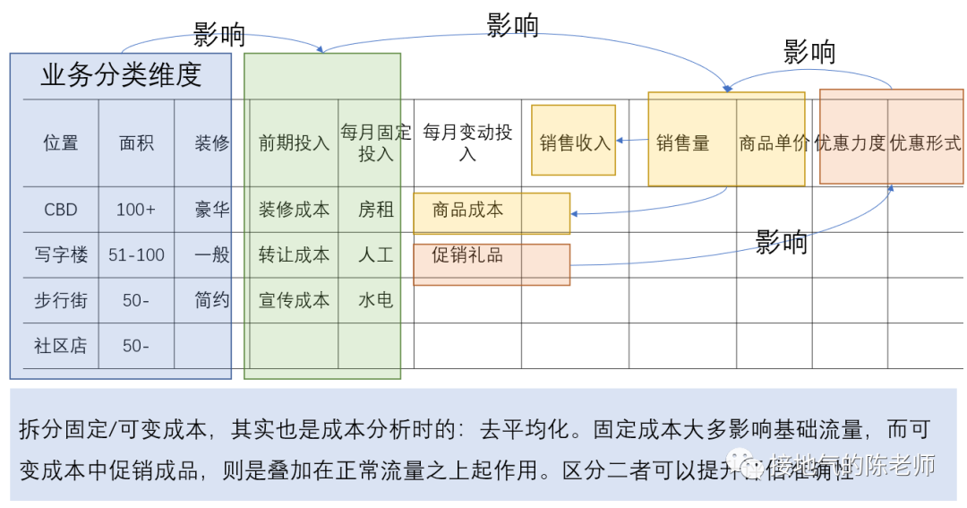 经营分析赋能业绩增长，这家大厂是怎么做到的？