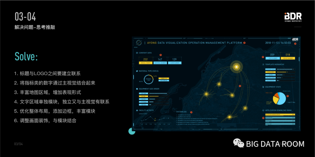 第二期：数据可视化设计如何丰富页面