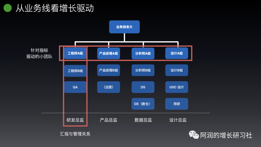 团队数据驱动需要六个步骤