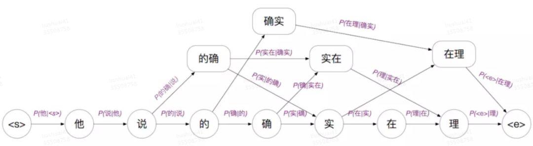 数据处理之搜索如何命中