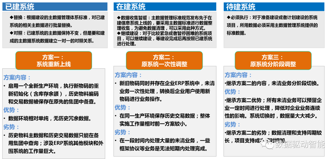 【干货】谈谈如何有效提高物料数据质量