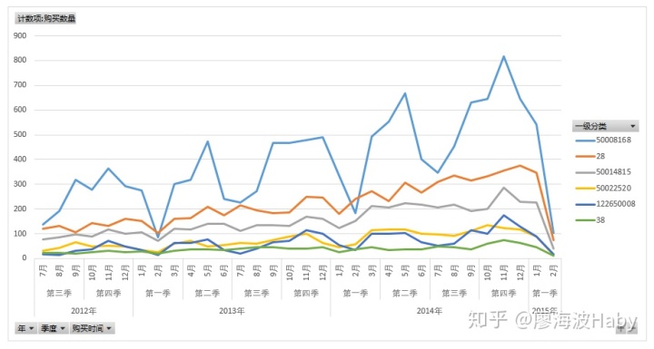 一个小故事告诉你如何写好数据分析报告