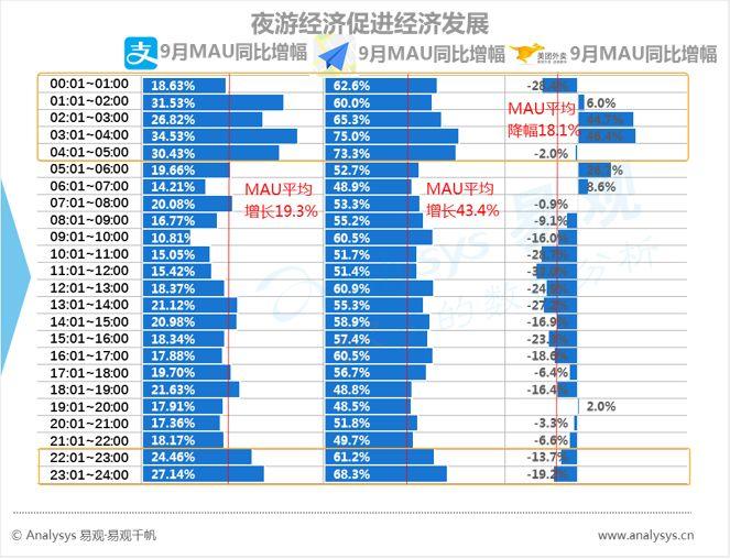 数字用户红利到头了？不！它其实悄悄转向了这些领域... ...