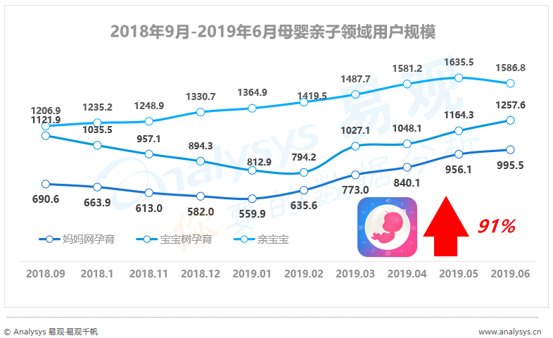 没时间看“用户行为分析半年报”，其实看完这篇精华即可