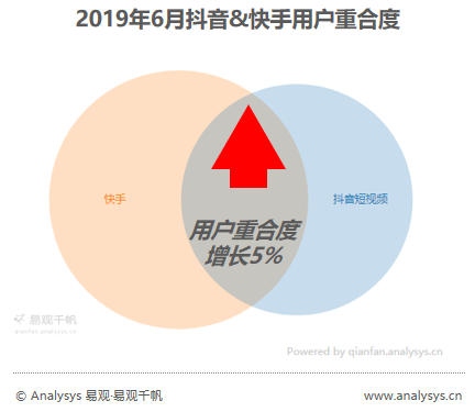 没时间看“用户行为分析半年报”，其实看完这篇精华即可