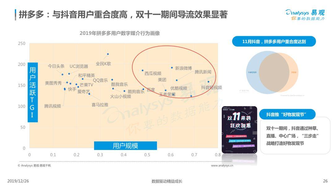 2019电商用户行为专题分析