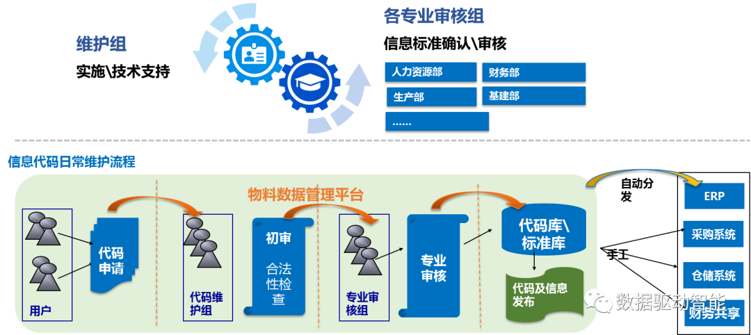【干货】谈谈如何有效提高物料数据质量