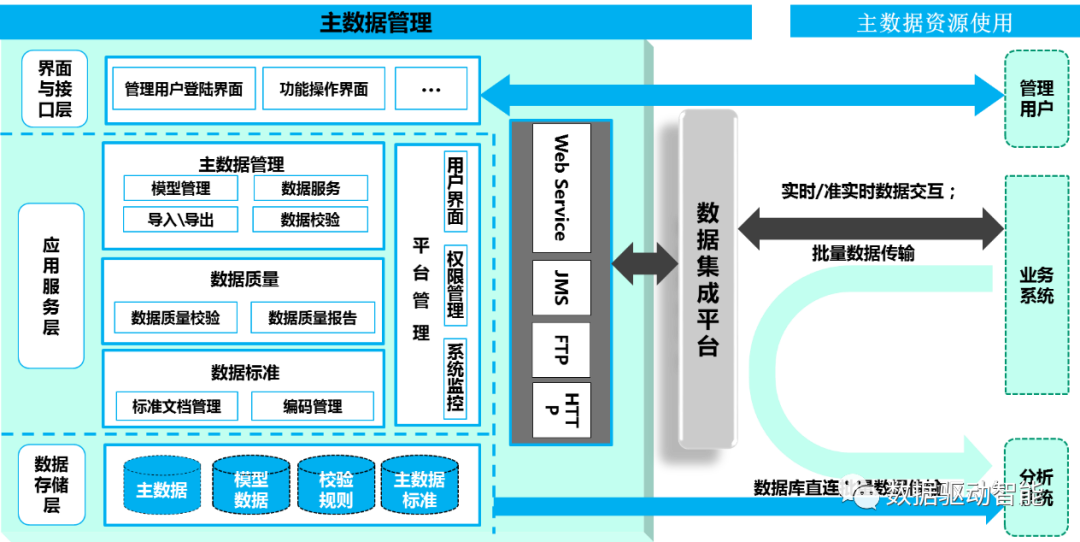 【干货】谈谈如何有效提高物料数据质量