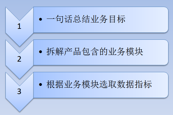 想学数据分析？我教你呀（2）