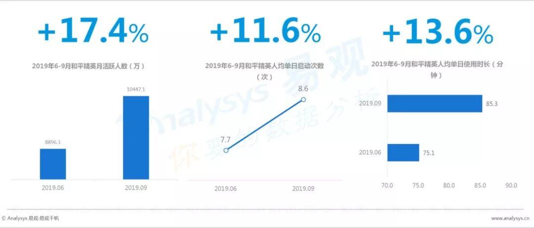 数字用户红利到头了？不！它其实悄悄转向了这些领域... ...