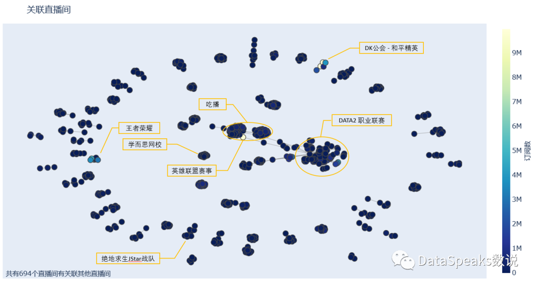 3万5千个直播间数据，看看虎牙直播到底“长”啥样？