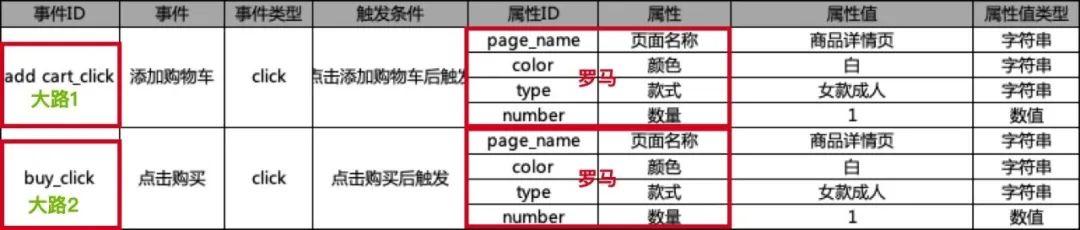 【探寻one piece的埋点之旅】03埋点文档设计——橡胶jet鞭