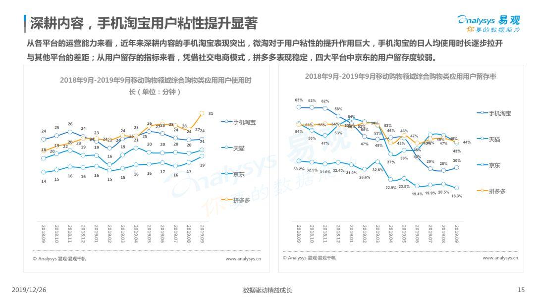 2019电商用户行为专题分析