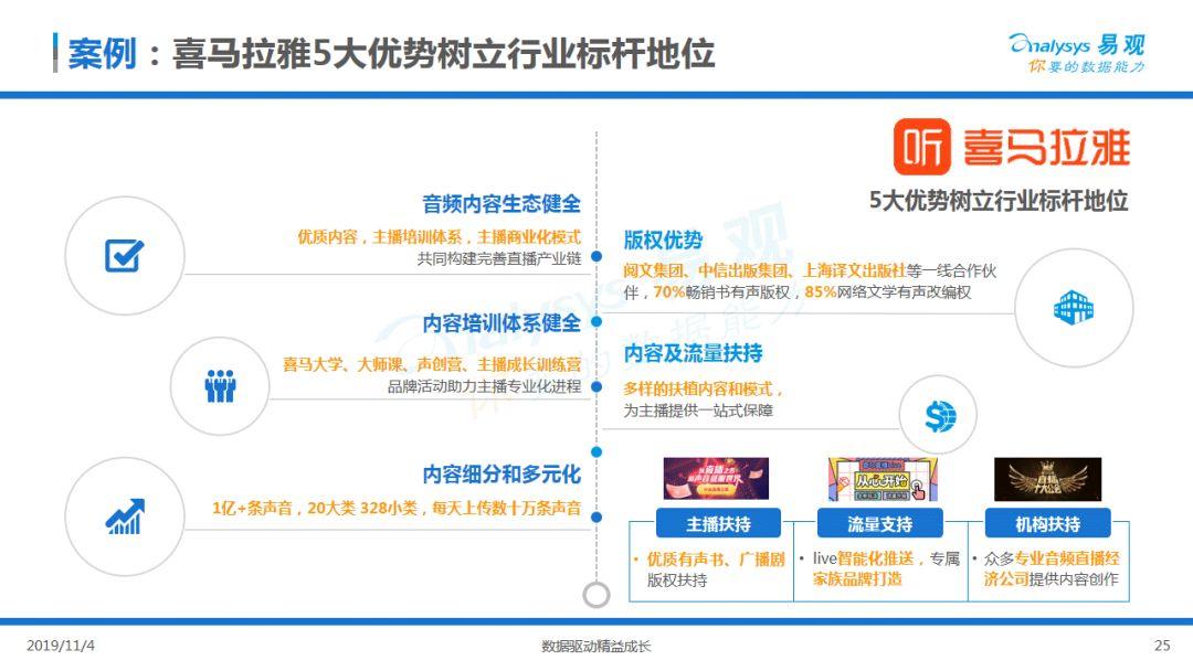 2019中国音频直播市场专题分析