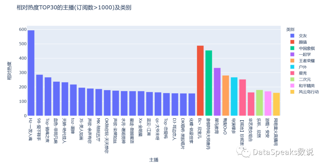 3万5千个直播间数据，看看虎牙直播到底“长”啥样？