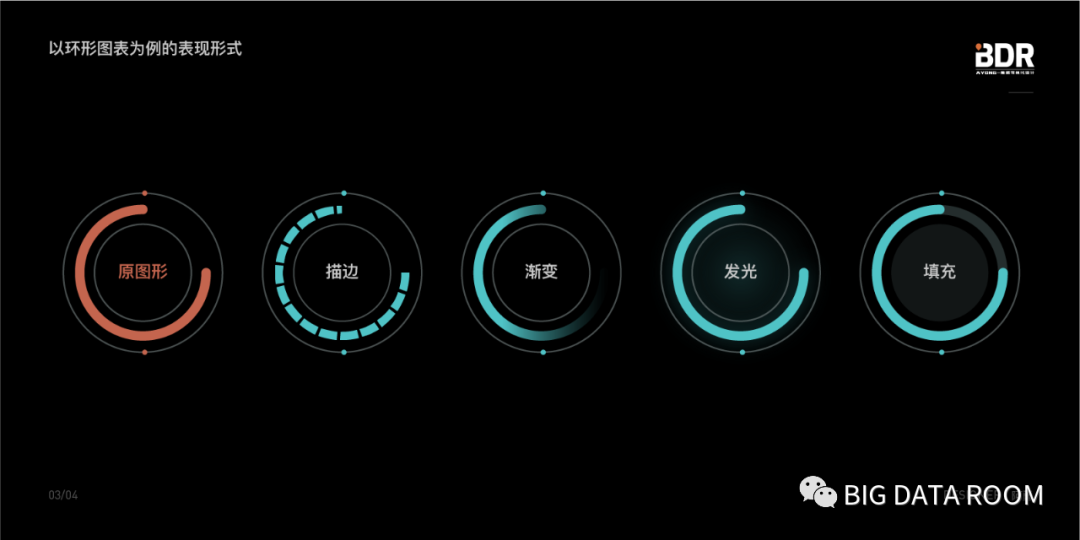 第二期：数据可视化设计如何丰富页面