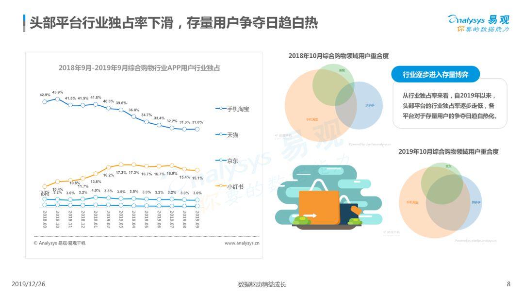 2019电商用户行为专题分析