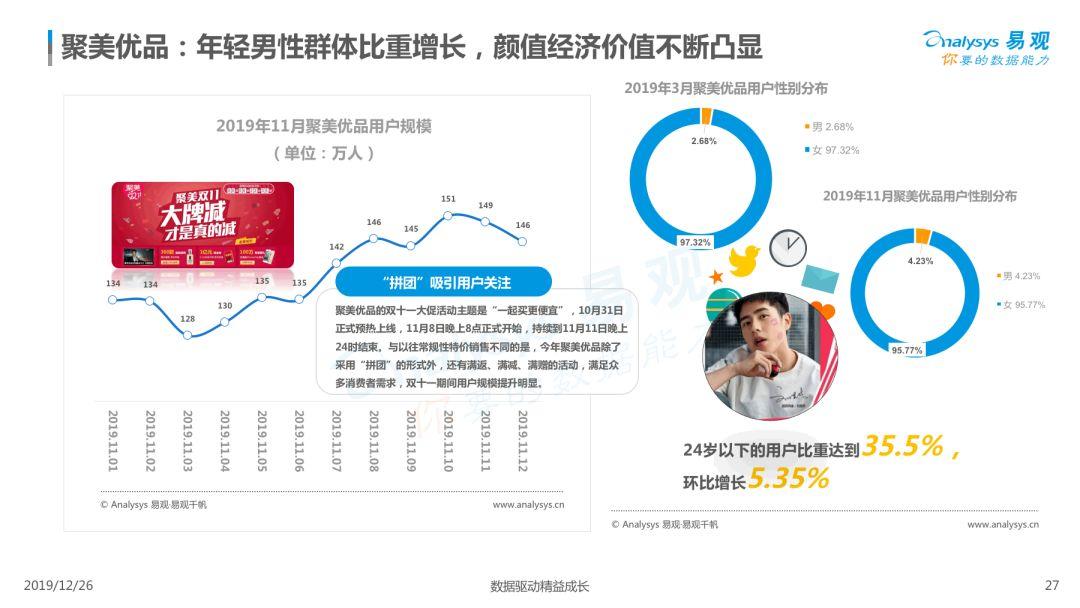 2019电商用户行为专题分析