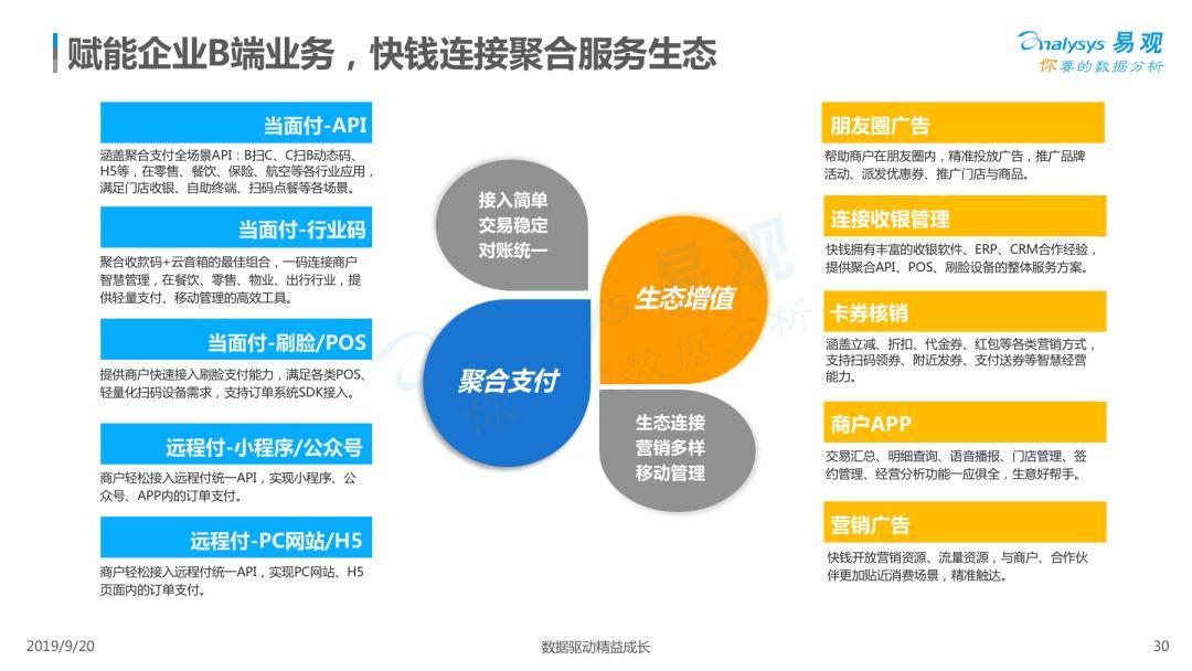 2019中国聚合支付市场专题分析