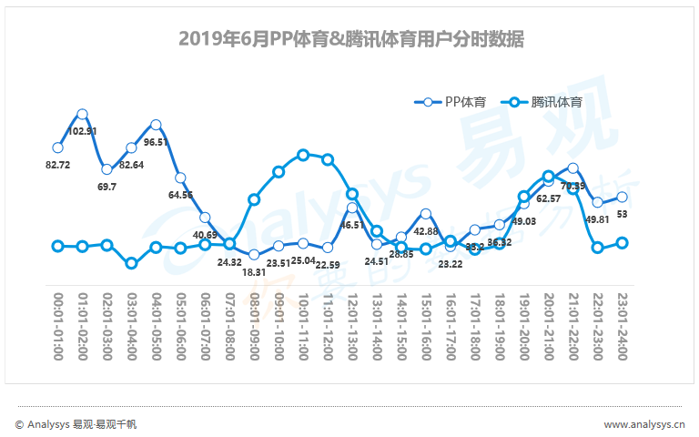 没时间看“用户行为分析半年报”，其实看完这篇精华即可