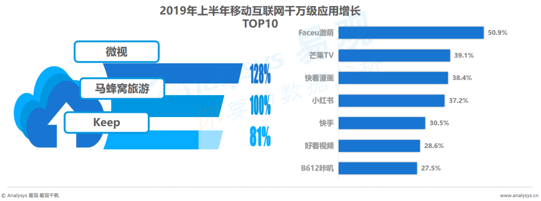 没时间看“用户行为分析半年报”，其实看完这篇精华即可