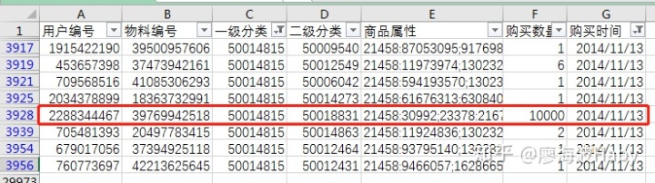一个小故事告诉你如何写好数据分析报告