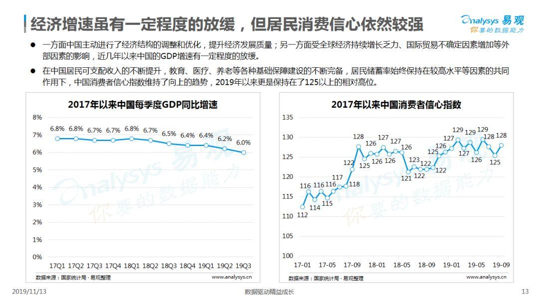最新！2019双11购物节盘点