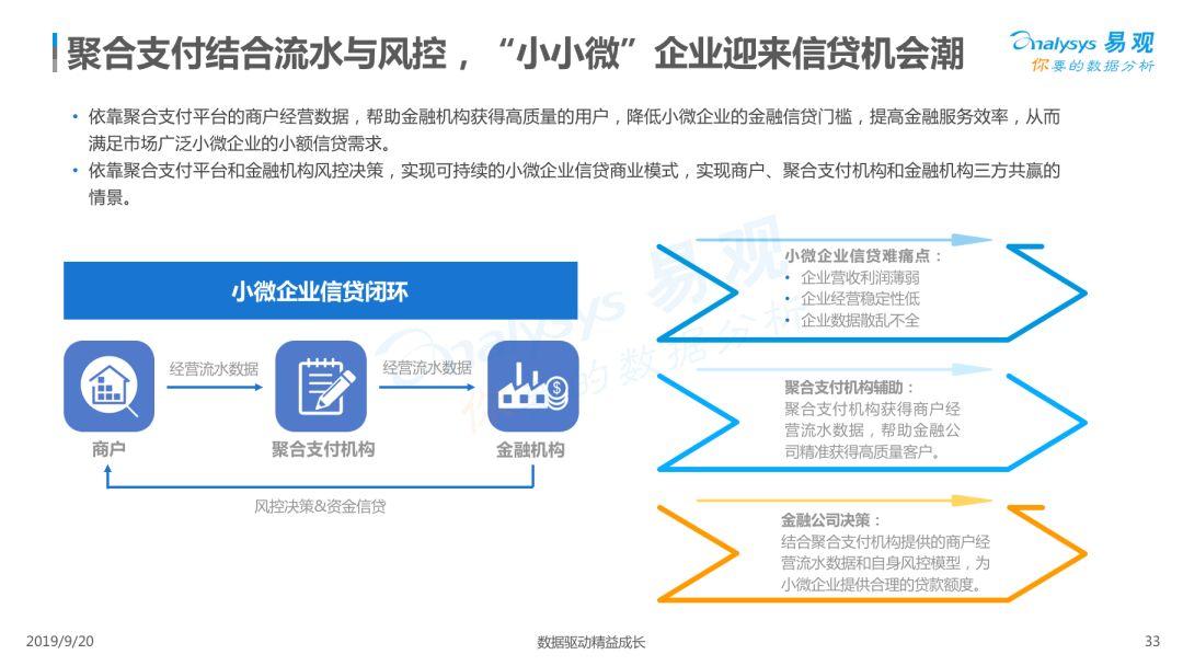 2019中国聚合支付市场专题分析
