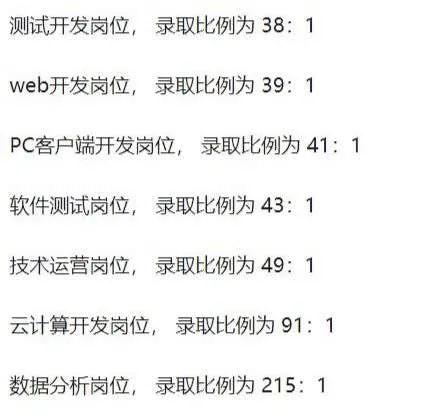 零基础转行数据分析师是怎样的体验