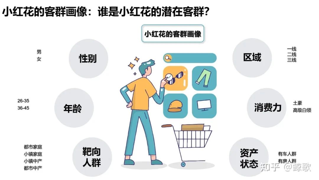 数据分析|一文带你快速上手做新品方案