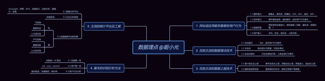 万万没想到！上网会暴露这么多信息？10000 字深度揭秘用户数据埋点采集技术