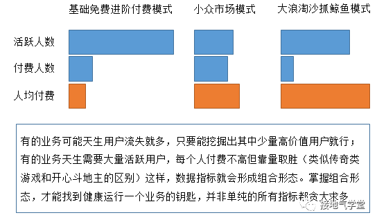 如何提升数据洞察力