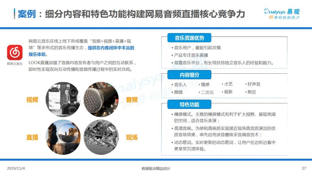 2019中国音频直播市场专题分析