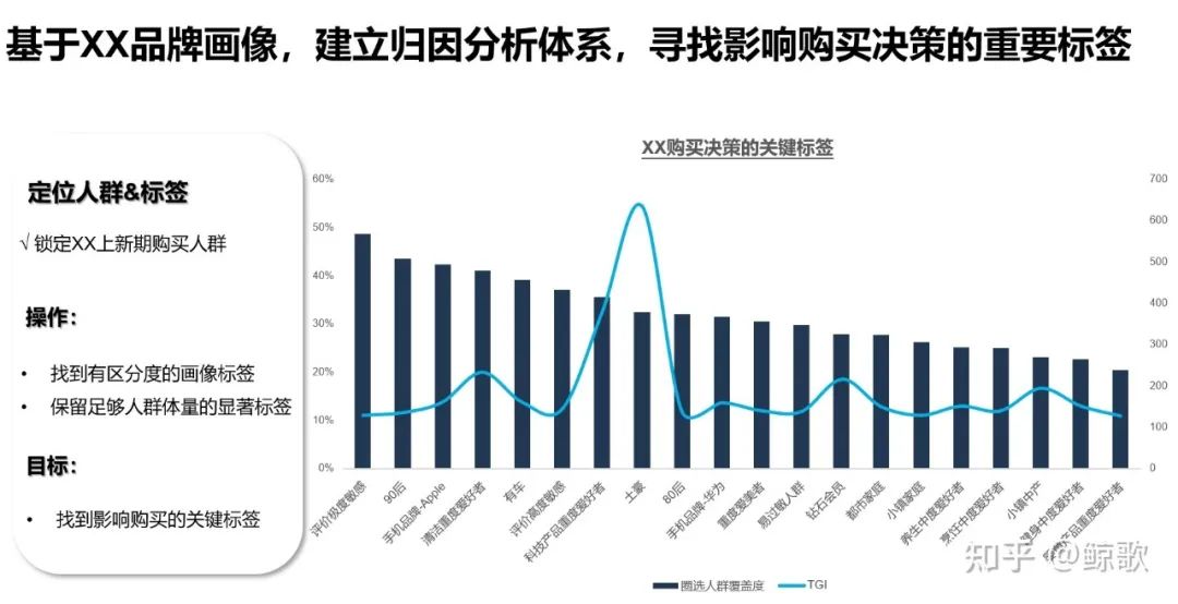 数据分析|一文带你快速上手做新品方案