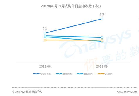 数字用户红利到头了？不！它其实悄悄转向了这些领域... ...