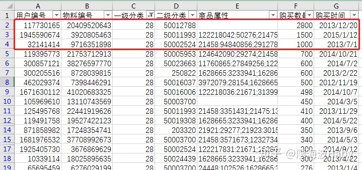 一个小故事告诉你如何写好数据分析报告