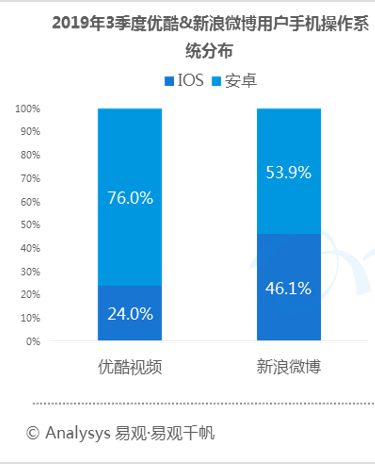数字用户红利到头了？不！它其实悄悄转向了这些领域... ...