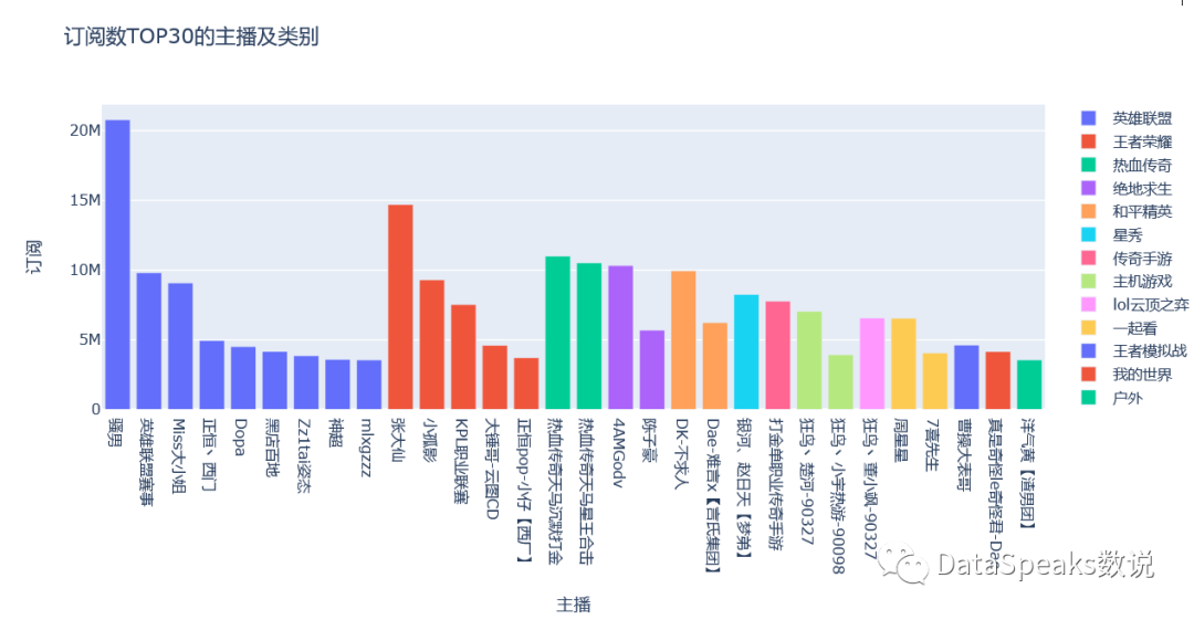 3万5千个直播间数据，看看虎牙直播到底“长”啥样？