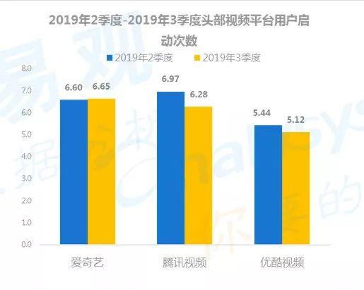 数字用户红利到头了？不！它其实悄悄转向了这些领域... ...