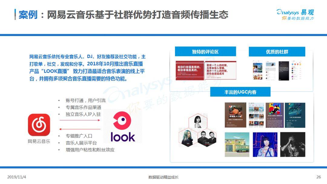 2019中国音频直播市场专题分析