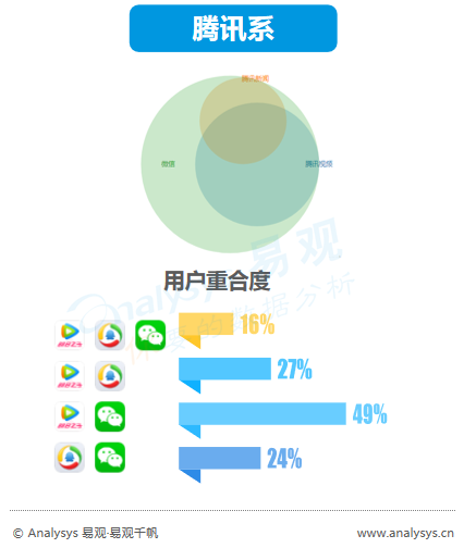 没时间看“用户行为分析半年报”，其实看完这篇精华即可