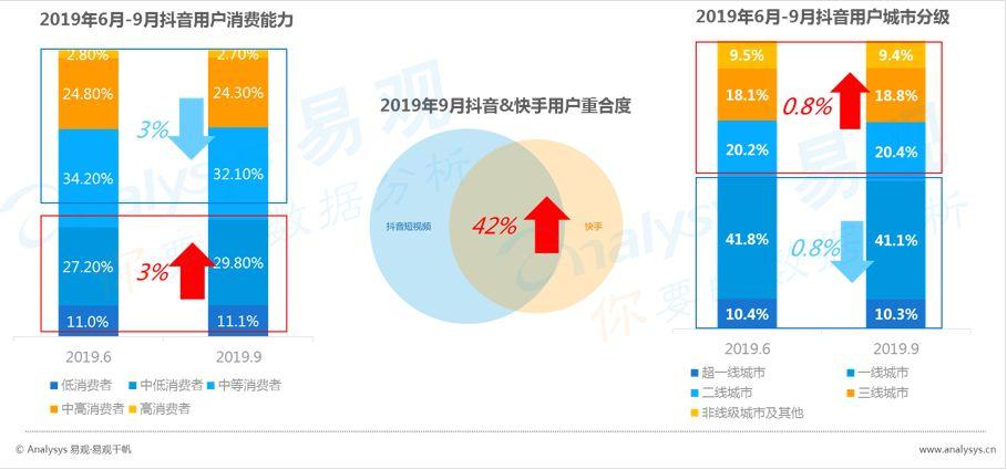 数字用户红利到头了？不！它其实悄悄转向了这些领域... ...