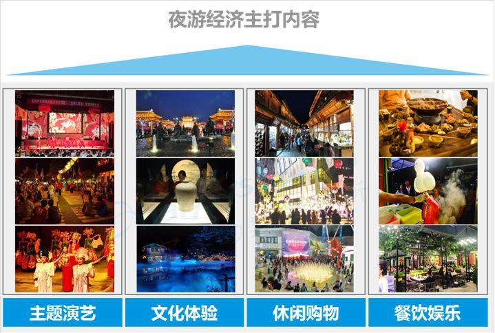 数字用户红利到头了？不！它其实悄悄转向了这些领域... ...
