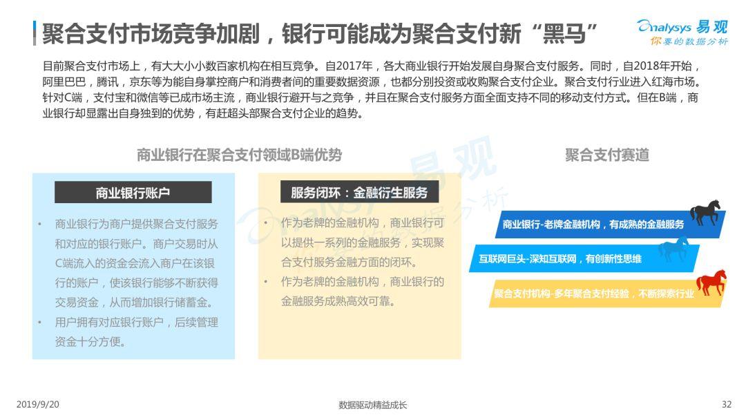 2019中国聚合支付市场专题分析