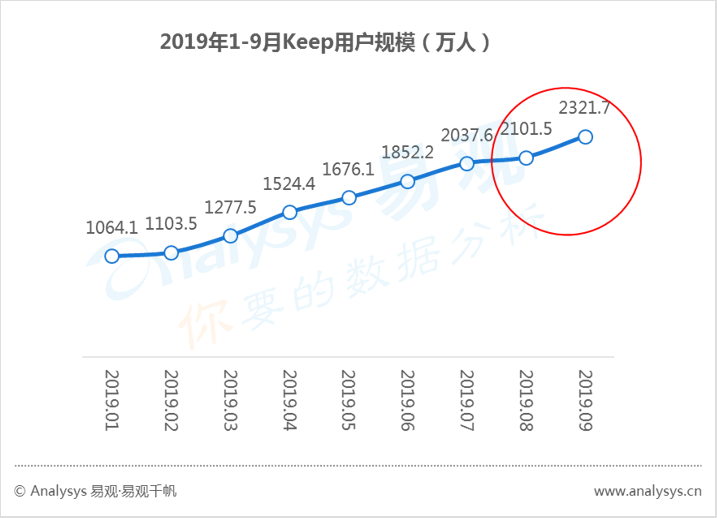 数字用户红利到头了？不！它其实悄悄转向了这些领域... ...