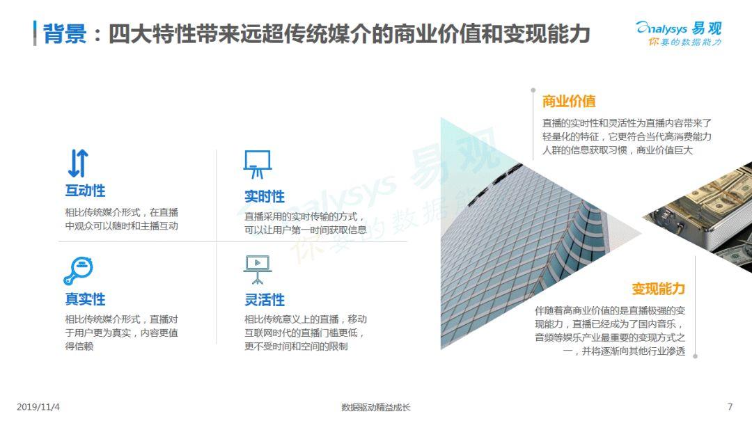 2019中国音频直播市场专题分析