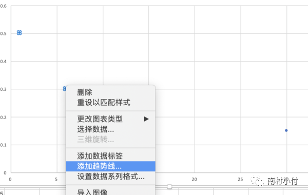 如何有效计算LTV和CAC？