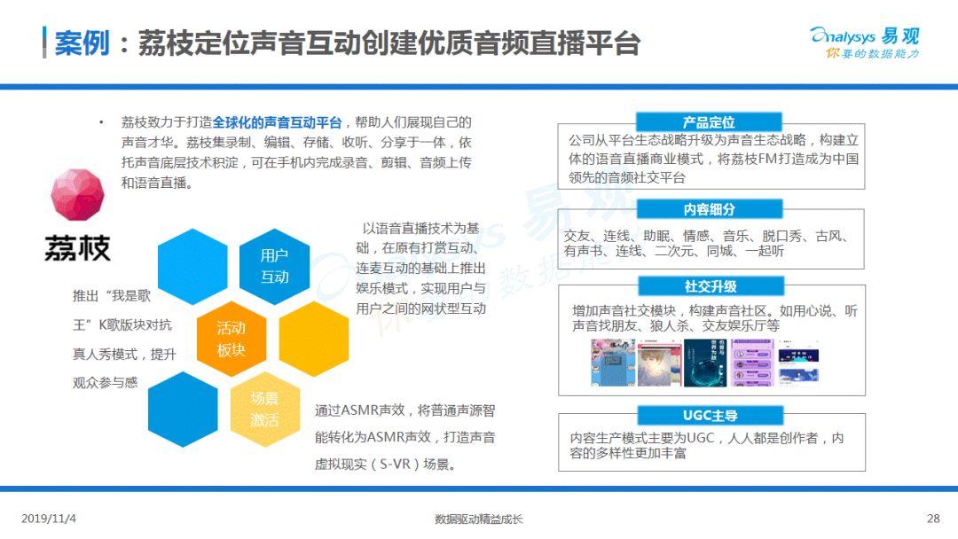2019中国音频直播市场专题分析
