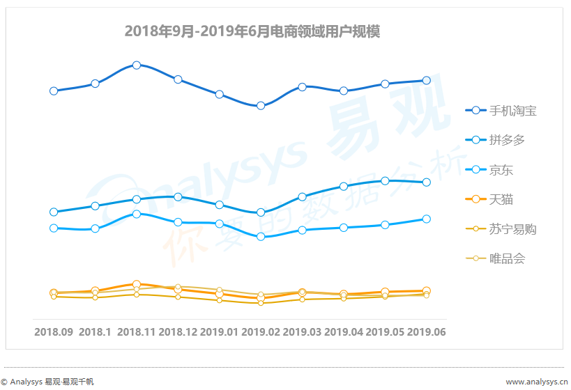 没时间看“用户行为分析半年报”，其实看完这篇精华即可