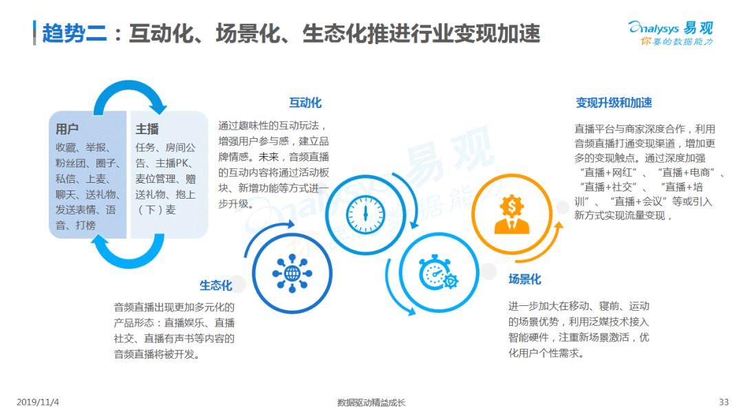2019中国音频直播市场专题分析